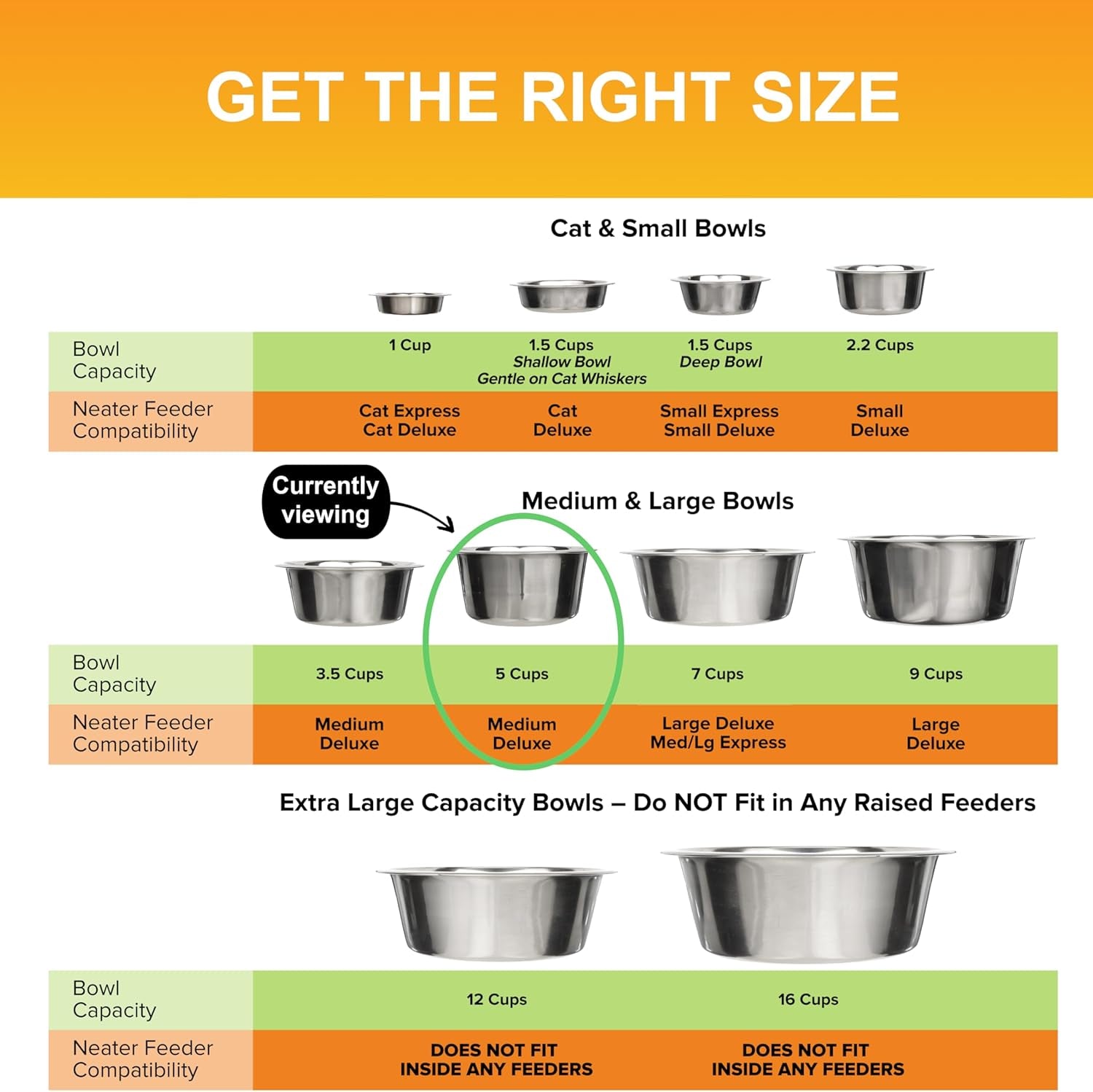 Stainless Steel 5-Cup (40 Oz.) Dog Bowl - Replacement Bowl for Medium Deluxe Neater Feeder, Dishwasher Safe Metal Dish for Food and Water